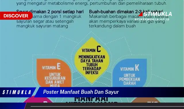 poster manfaat buah dan sayur